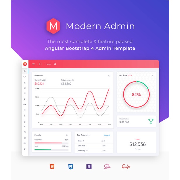 Jual Modern Admin v3.3 - Angular 13+ Bootstrap 4 Admin Dashboard ...