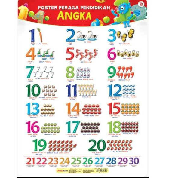 Jual POSTER PERAGA PENDIDIKAN ANGKA | Shopee Indonesia