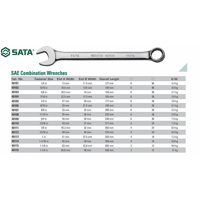 Jual SATA 40114 Kunci Ring Pas Kombinasi Inci Combination Wrench 1-1/16 ...