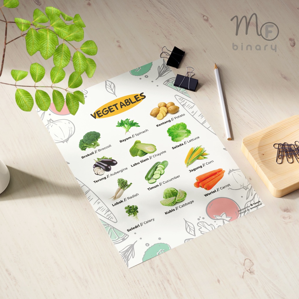 Jual Poster Mengenal Sayuran (Vegetables) | Edu-20 | Poster Edukasi ...