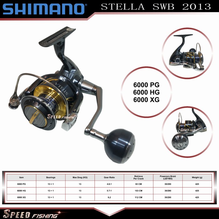 2 drawer tackle box 620210 Plano Ready Set Fish Two-Tray Orange/Tan rasioiden valmistaja. Model:SAGSD10 Shimano Stella 1000 Challenge alttext.ai