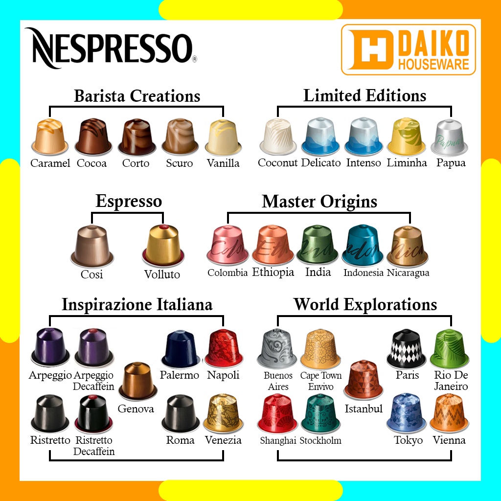 Jual Capsule Ecer Nespresso Orginal, Starbucks Eceran Mix Rasa Original Nestle Kapsul Kopi