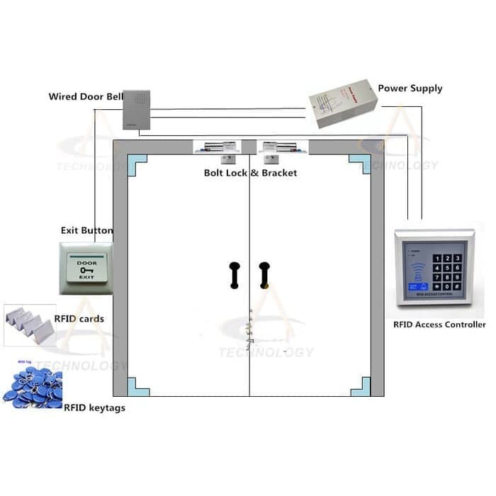 Jual RFID PROXIMITY ENTRY DOOR LOCK ACCESS CONTROL SYSTEM/KUNCI PINTU ...