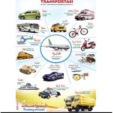 Jual Poster Edukatif Pengenalan Kendaraan Transportasi | Shopee Indonesia