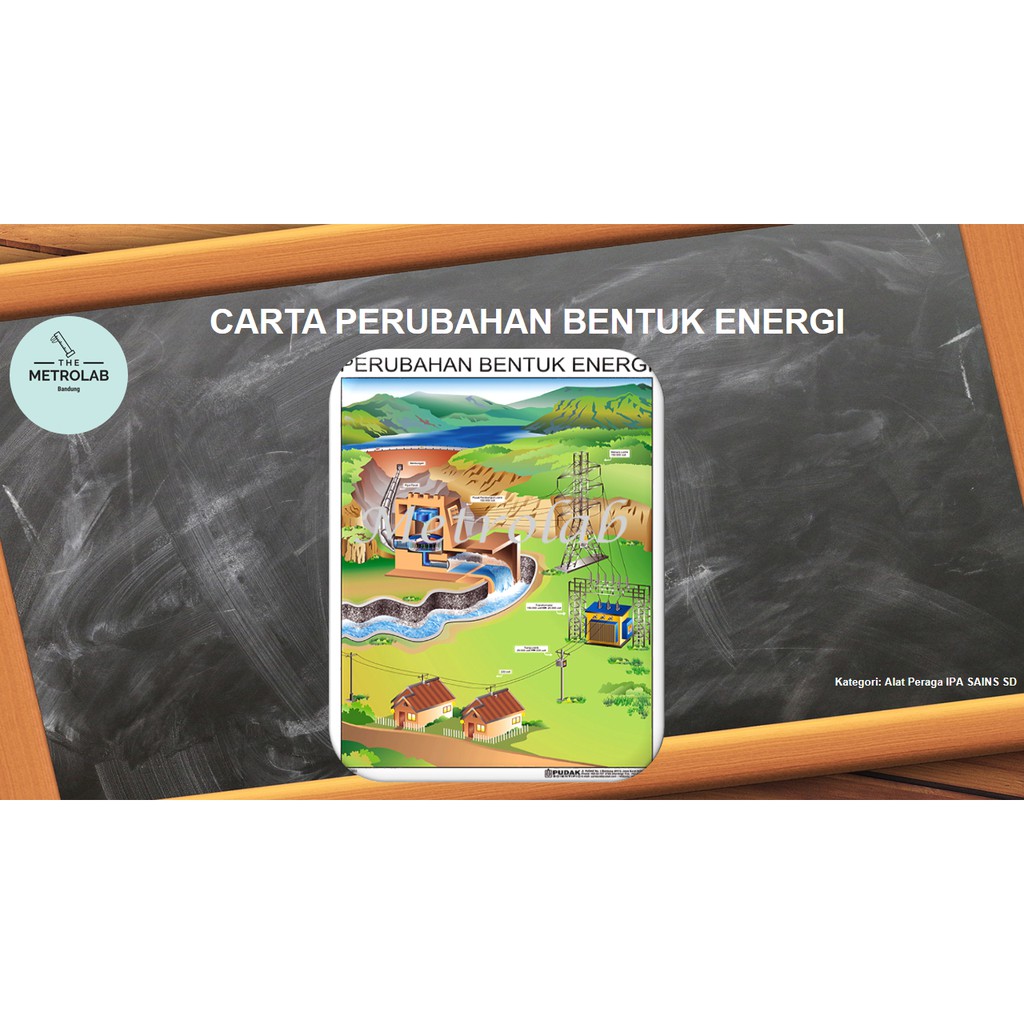 Jual Carta Dan Kartu Transformasi Perubahan Bentuk Energi Alat Peraga Ipa Sains Sd Shopee