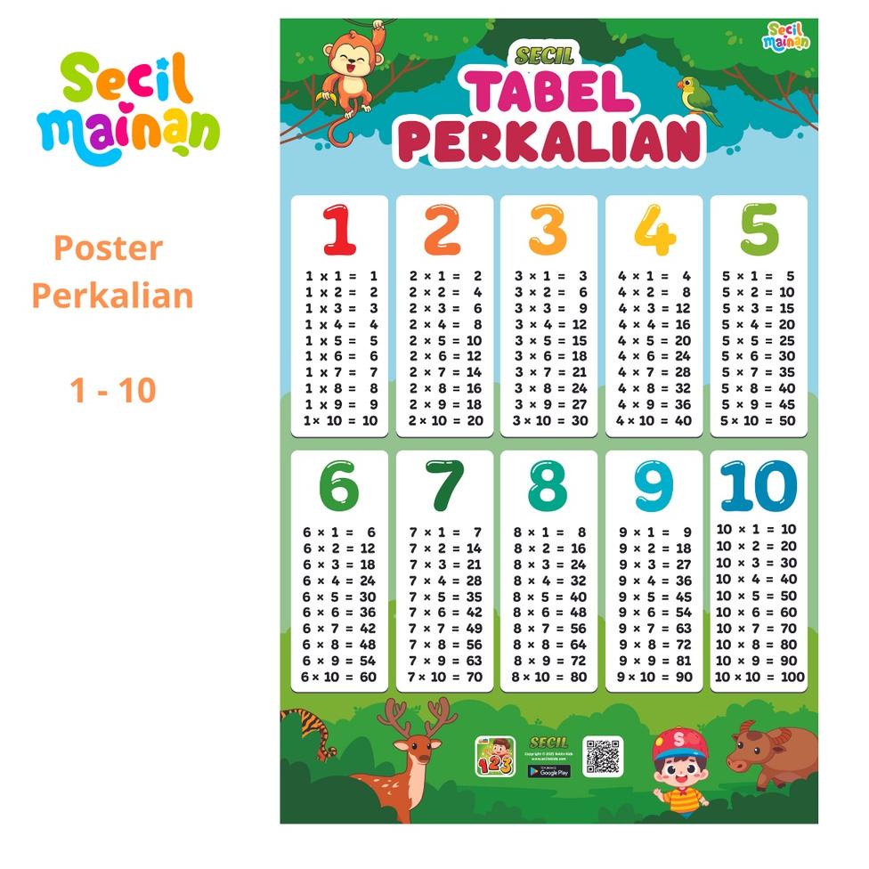 Jual Diskon Mnu Poster Tabel Matematika Perkalian Pembagian