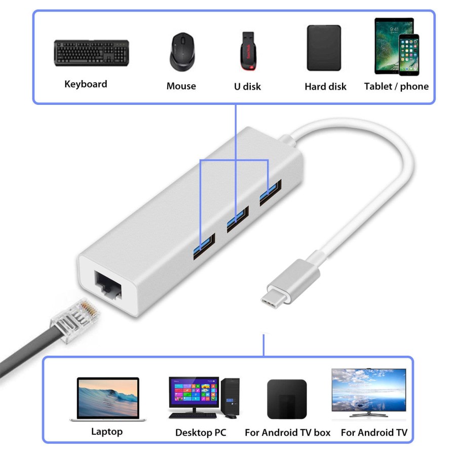 Jual USB 3.0 To Gigabit Ethernet + 3 Port Usb HUB | Shopee Indonesia