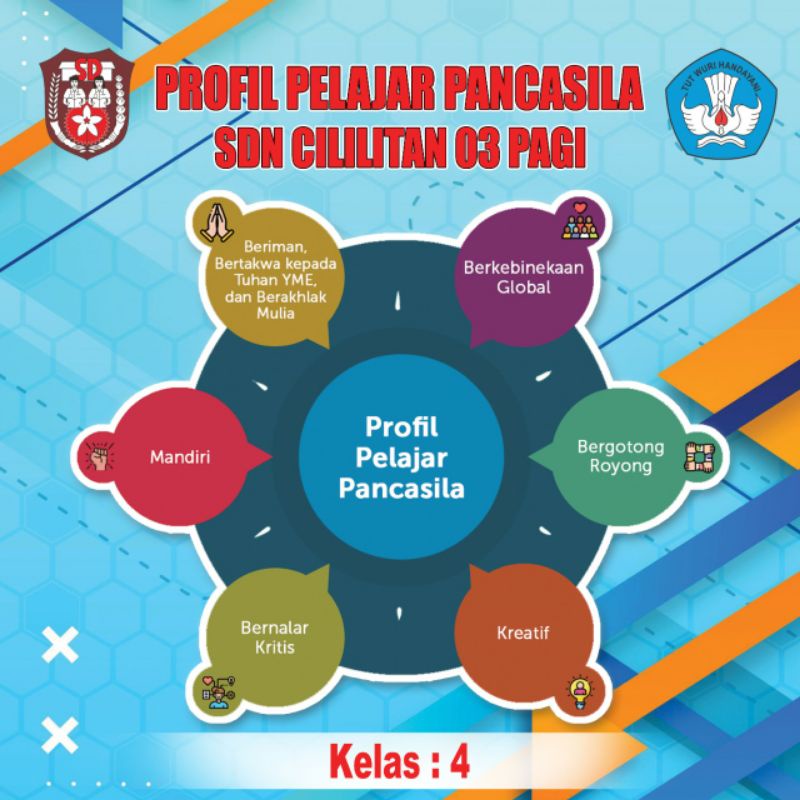 Jual profil pelajar pancasila | Shopee Indonesia
