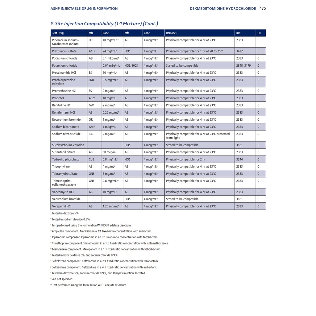 Jual ASHP Injectable Drug Information A Comprehensive Guide to ...