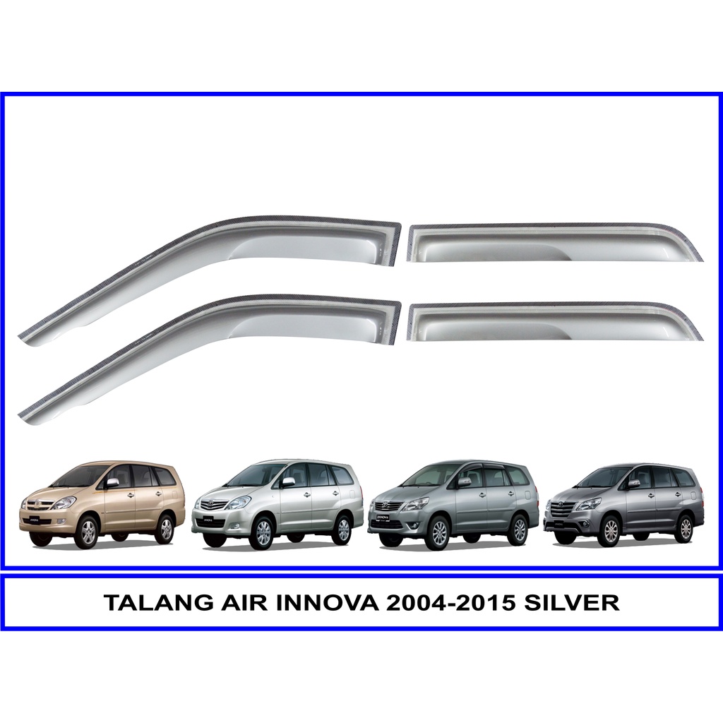 Menggali Gaya dan Fungsi: Aksesoris Talang Air Innova Silver