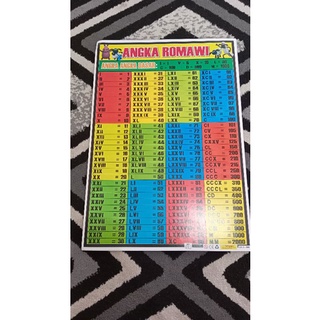 Jual Poster Edukasi Anak Mengenal Angka Romawi Belajar Angka Romawi ...