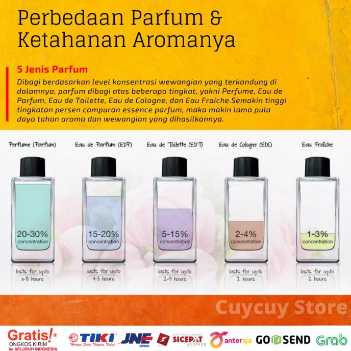 Jual Georges Mezotti Base Track Pure Senses EDT 100ML Parfum Pria Ori ...