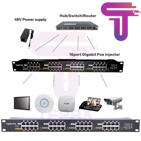 Jual Passive POE 16 Port Gigabit Rack Mount Tanpa Adaptor | Shopee ...