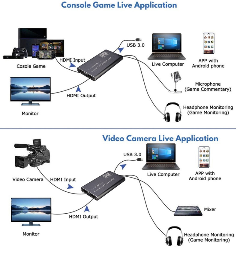 Jual 4k Hdmi Video Capture Card Usb 3.0 1080p 60fps Dengan Mic Audio Input  Tv Loop Untuk Live Streaming Shopee Indonesia