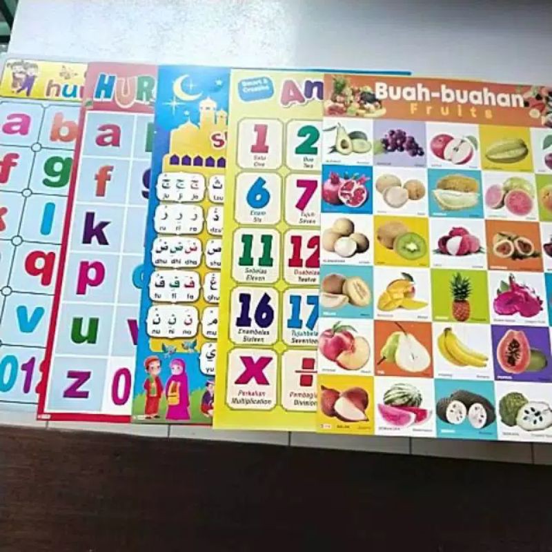 Jual Poster Kertas Untuk Belajar Anak | Shopee Indonesia