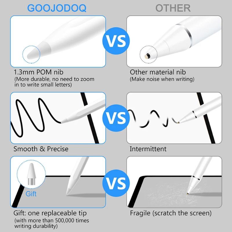 Jual GOOJODOQ Gen 3 Universal Stylus Pen for Ipad IOS Android (alt 10 ...