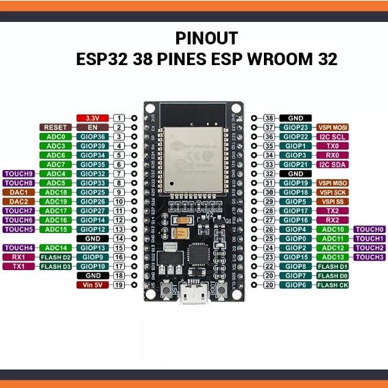 Jual ESP32 38Pin Nodemcu Lua Development Board WiFi Bluetooth Dual Core ...