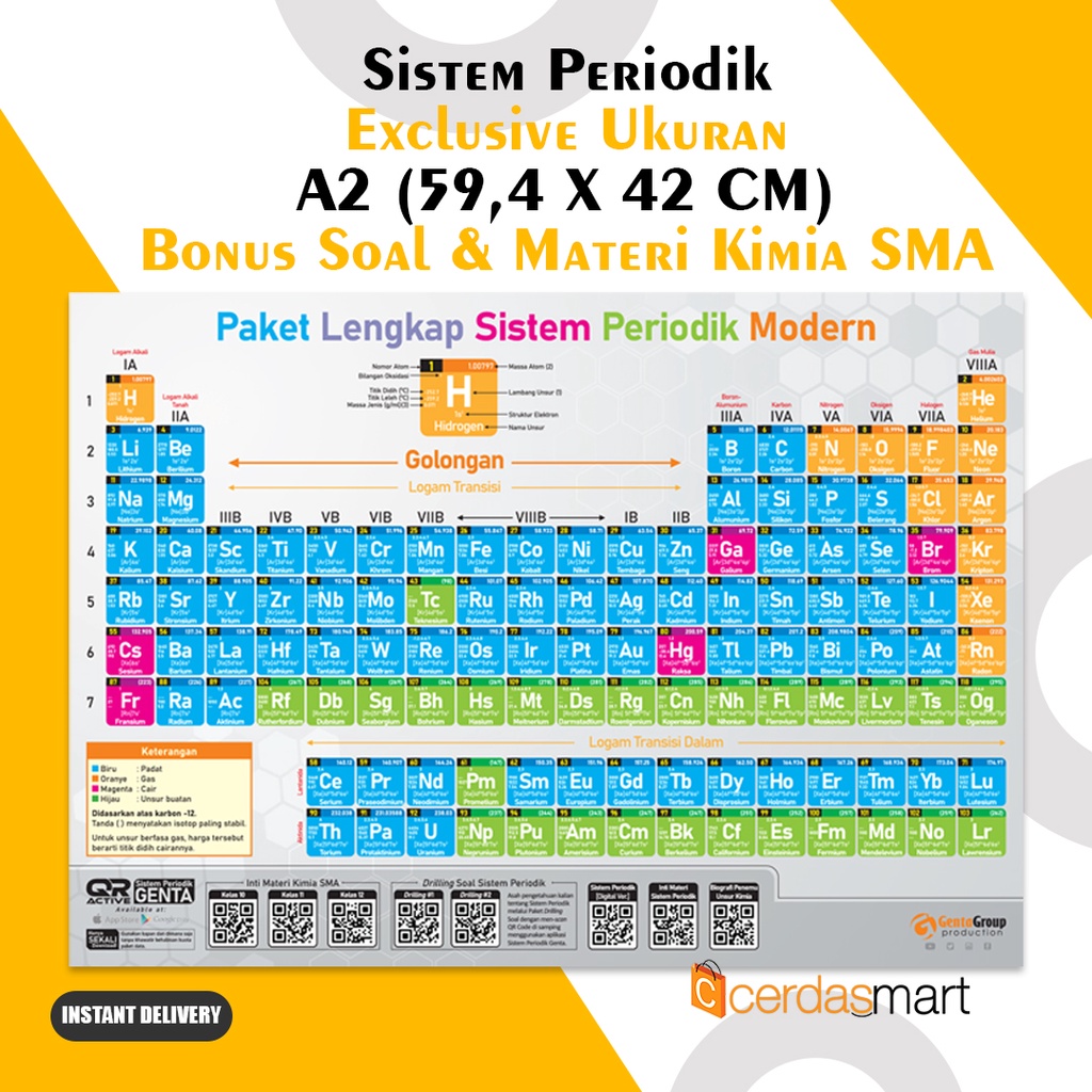 Jual TABEL PERIODIK - SISTEM PERIODIK MODERN - UNSUR KIMIA SMA - UKURAN ...