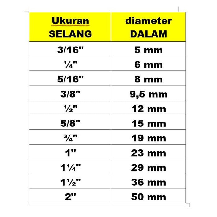 Jual Referensi Standar Ukuran SELANG AIR Diameter DALAM Inchi Mili Mm 