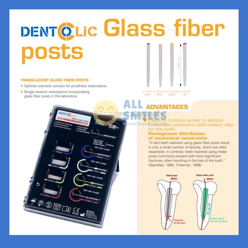 Jual Dental glass fiber post fiberpost DENTOLIC system pasak gigi ...