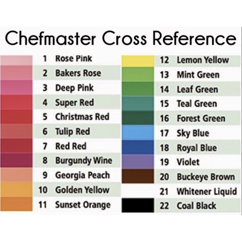 Jual Chefmaster Food Coloring Pewarna Makanan Warna Lengkap Murah ...