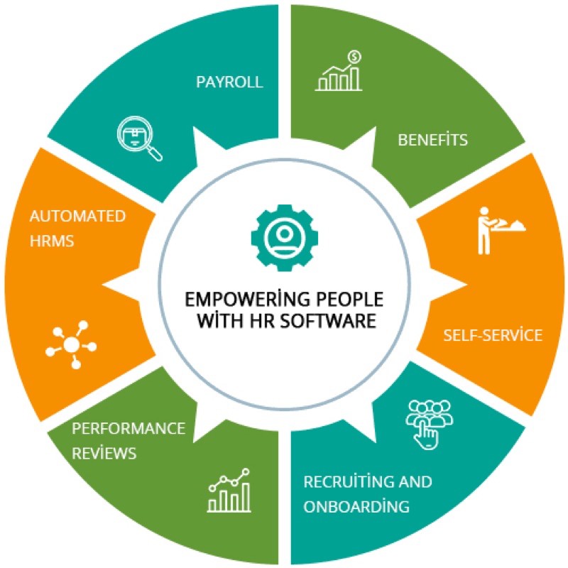 Jual Software Aplikasi Human Resources HR HRD HRM HRIS Berbasis Web ...
