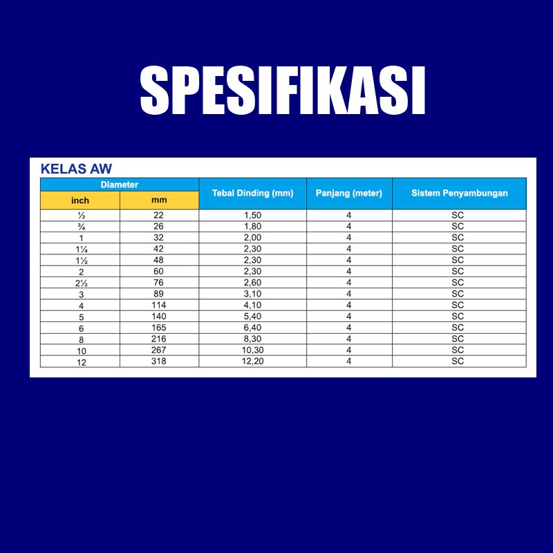 Ukuran Pipa Pvc Standard Awd Jis Dan Sni Berbagai Merk 42 Off 0358