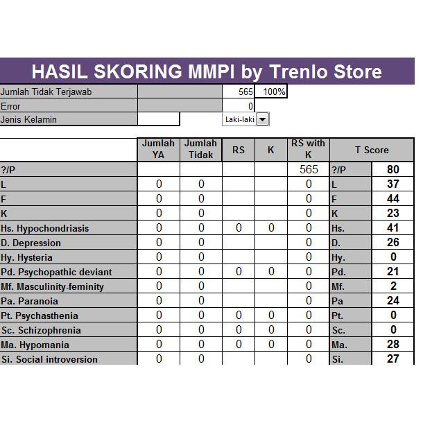 The Best Contoh Soal Tes Mmpi Dan Jawaban Ideas Dikdasmen Id - Riset