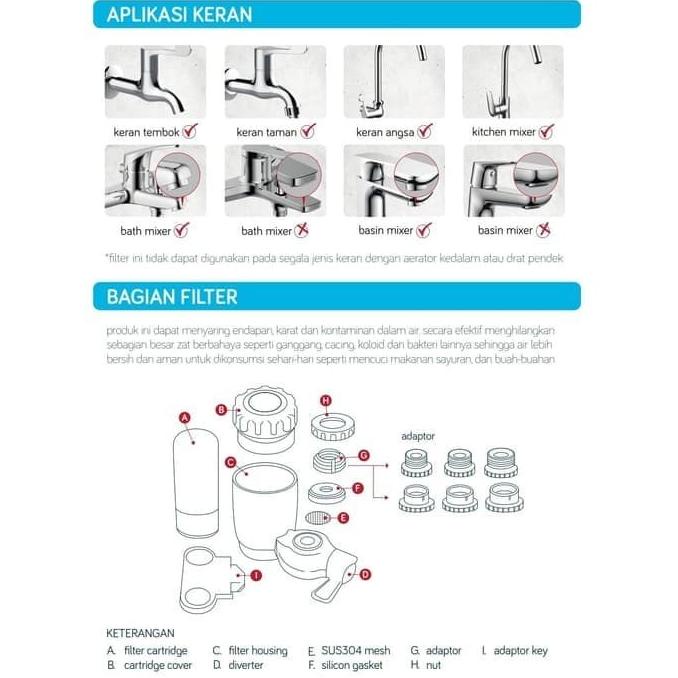 Jual Harga Gudang Saringan Air / Saringan Kran / Filter Air Waterplus
