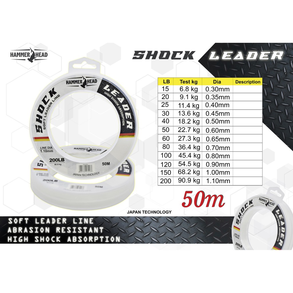 Produk FISHINGZONE | Shopee Indonesia