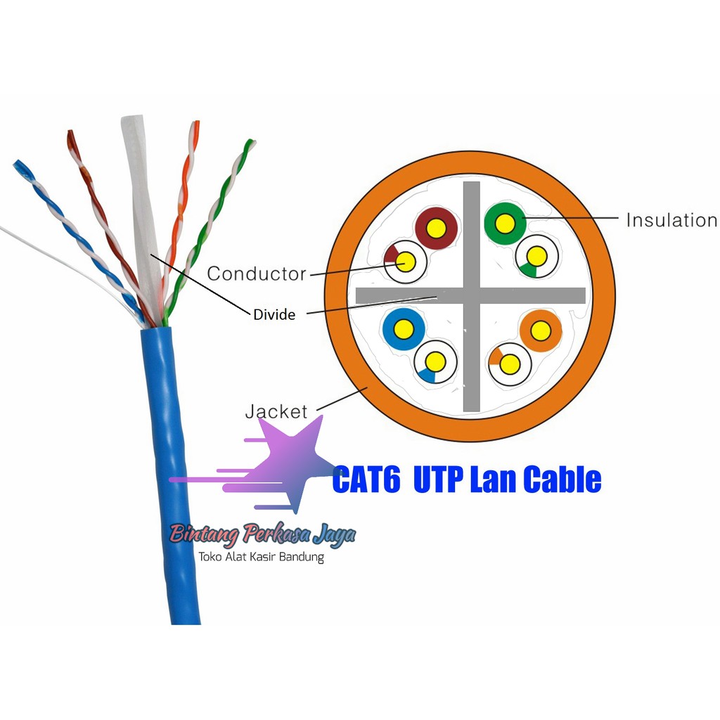 Jual Cable Lan/Jaringan/Network kabel UTP Cat6 DTC Netconnect Eceran ...