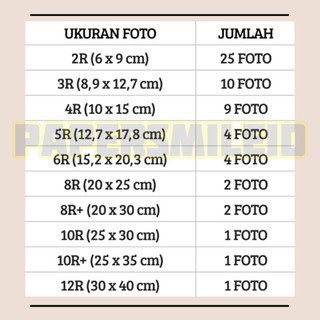 Jual Cetak Foto Murah 2R, 3R, 4R, 5R, 6R, 8R, 8R+, 10R, 10R+, 12R ...