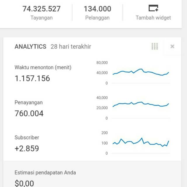 Tanda-Tanda Channel YouTube Anda Sudah Terhubung dengan AdSense: Panduan Lengkap untuk Pembuat Konten