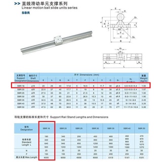 Jual Haebot Rail Sbr Sbr Cm M Rel Linear Shaft As Mm Cnc