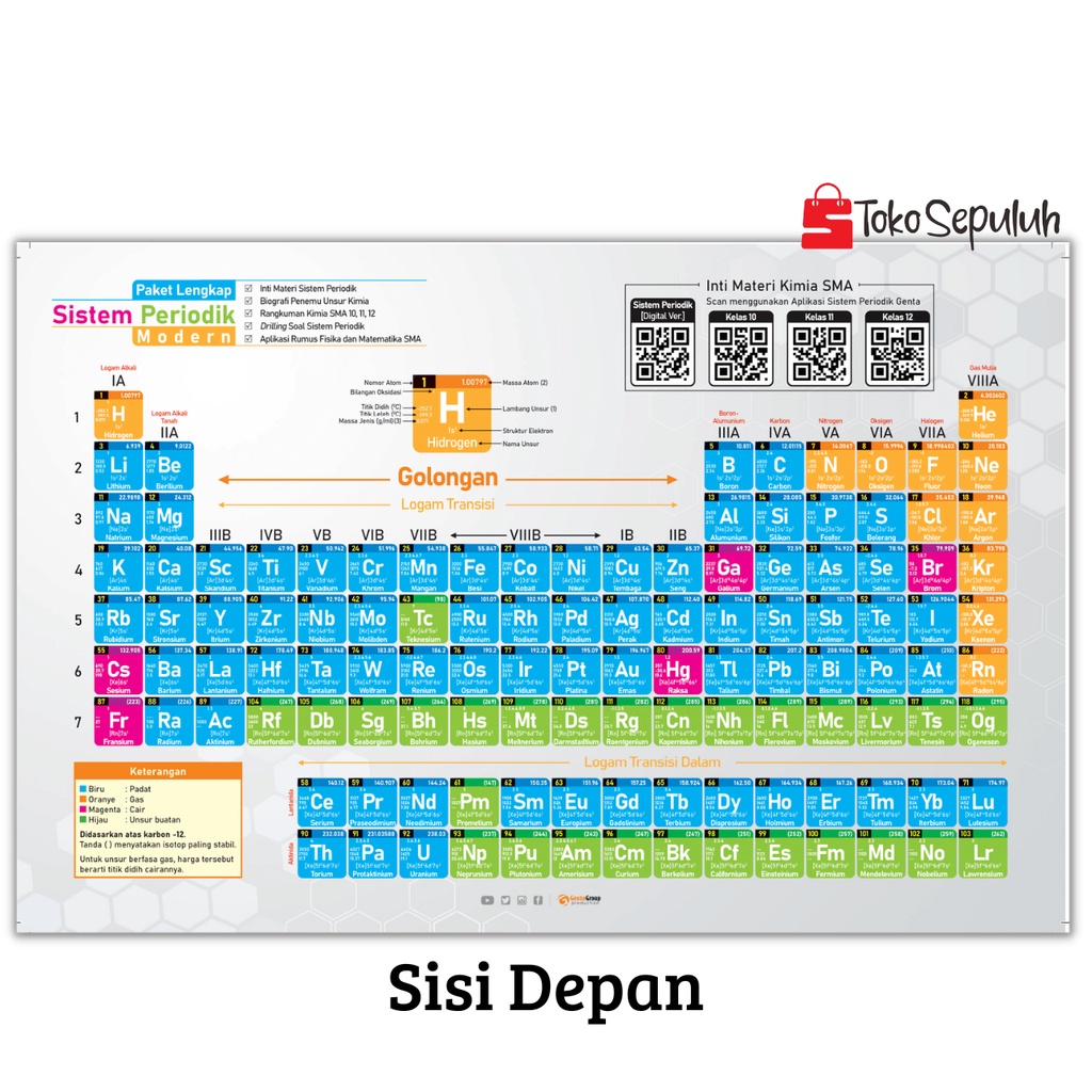 Jual Tabel Periodik Unsur Kimia Update IUPAC | Shopee Indonesia