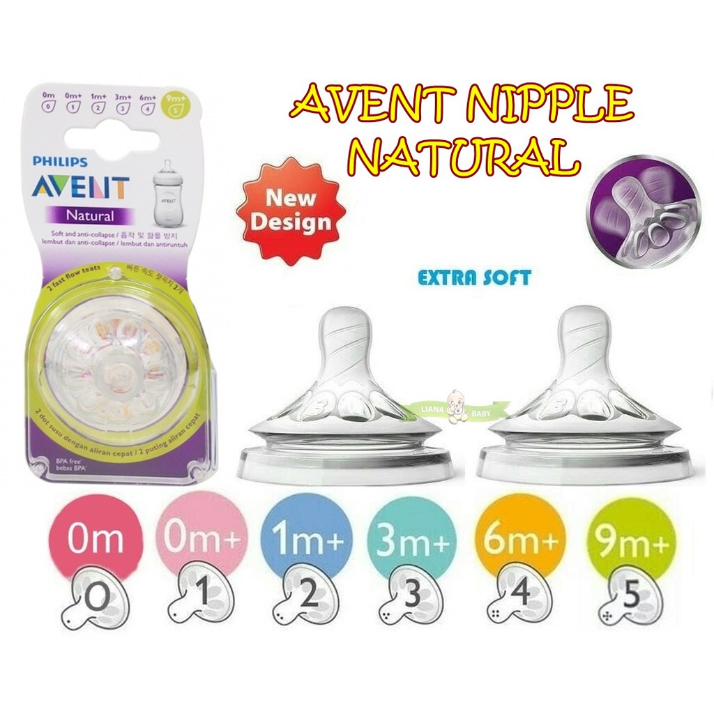 Philips Avent Size Chart