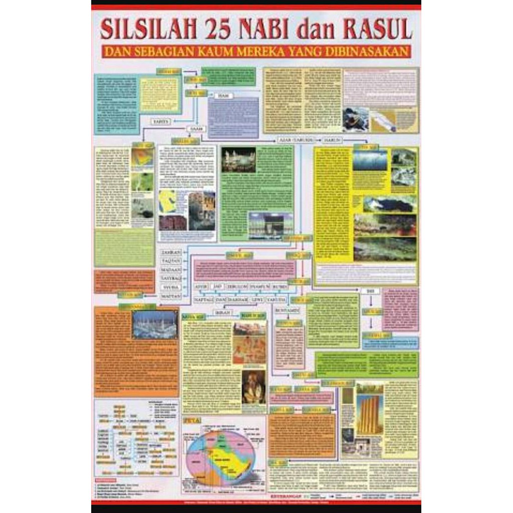 Jual READY-STORE POSTER SILSILAH 25 NABI DAN RASUL | Shopee Indonesia