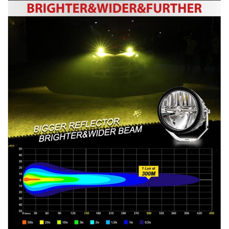 Jual Foglamp Daymaker Hutan / Lampu Tembak Offroad / Lampu Sorot 2in ...