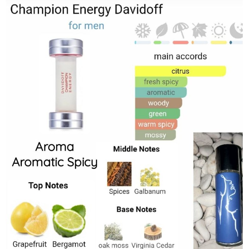 Davidoff champion online notes