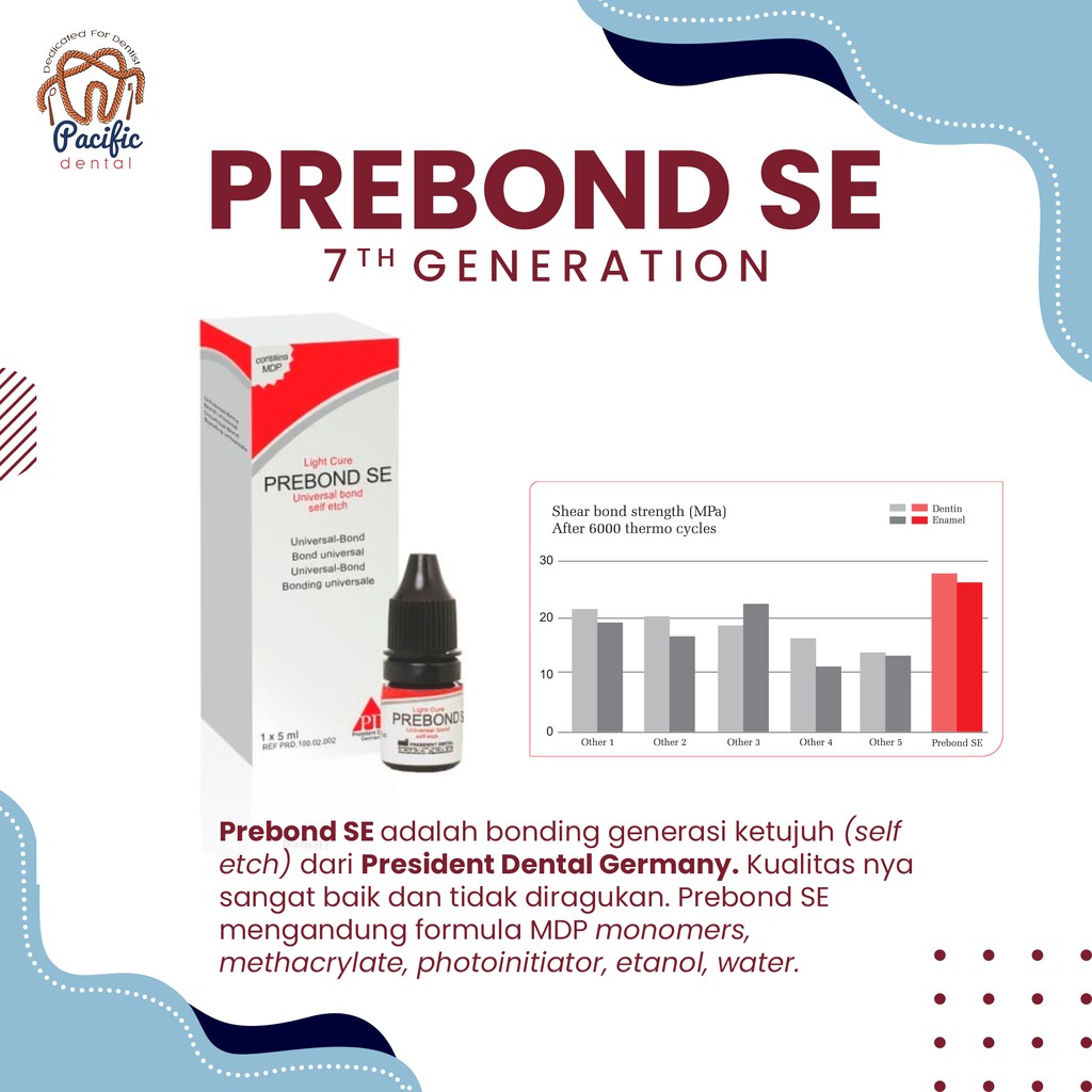 Jual Prebond Se Self Etch Generasi Dental Bonding Bonding Gigi