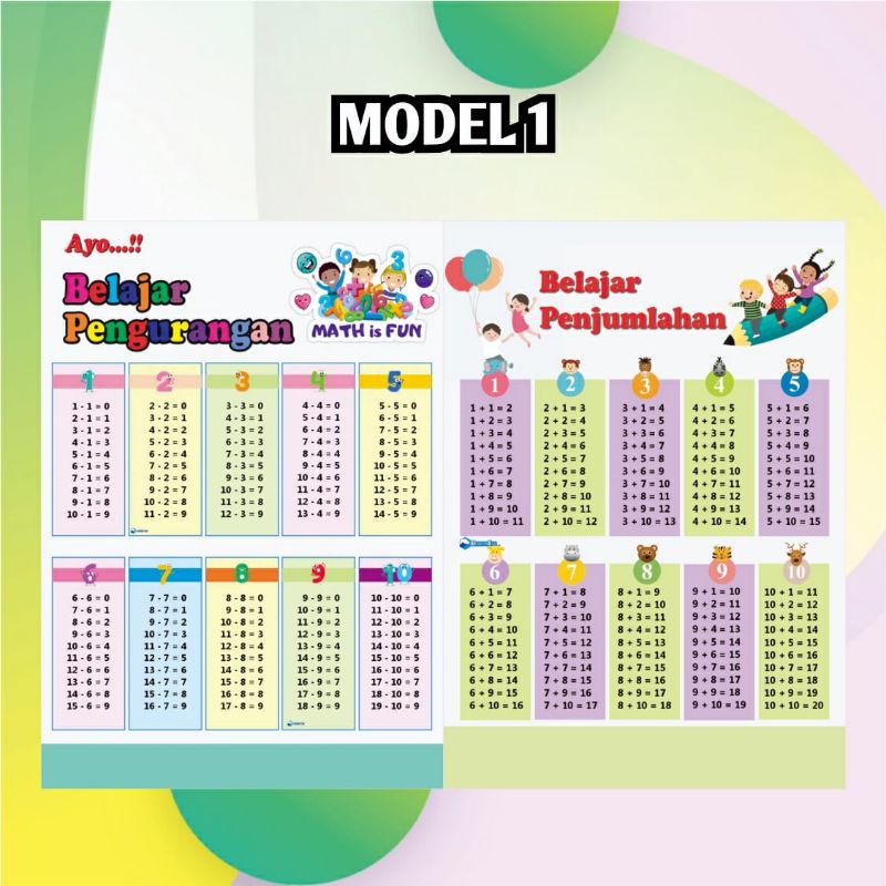 Jual Tabel Penjumlahan And Pengurangan Tabel Hafalan Matematika Poster Pendidikan Poster 4576