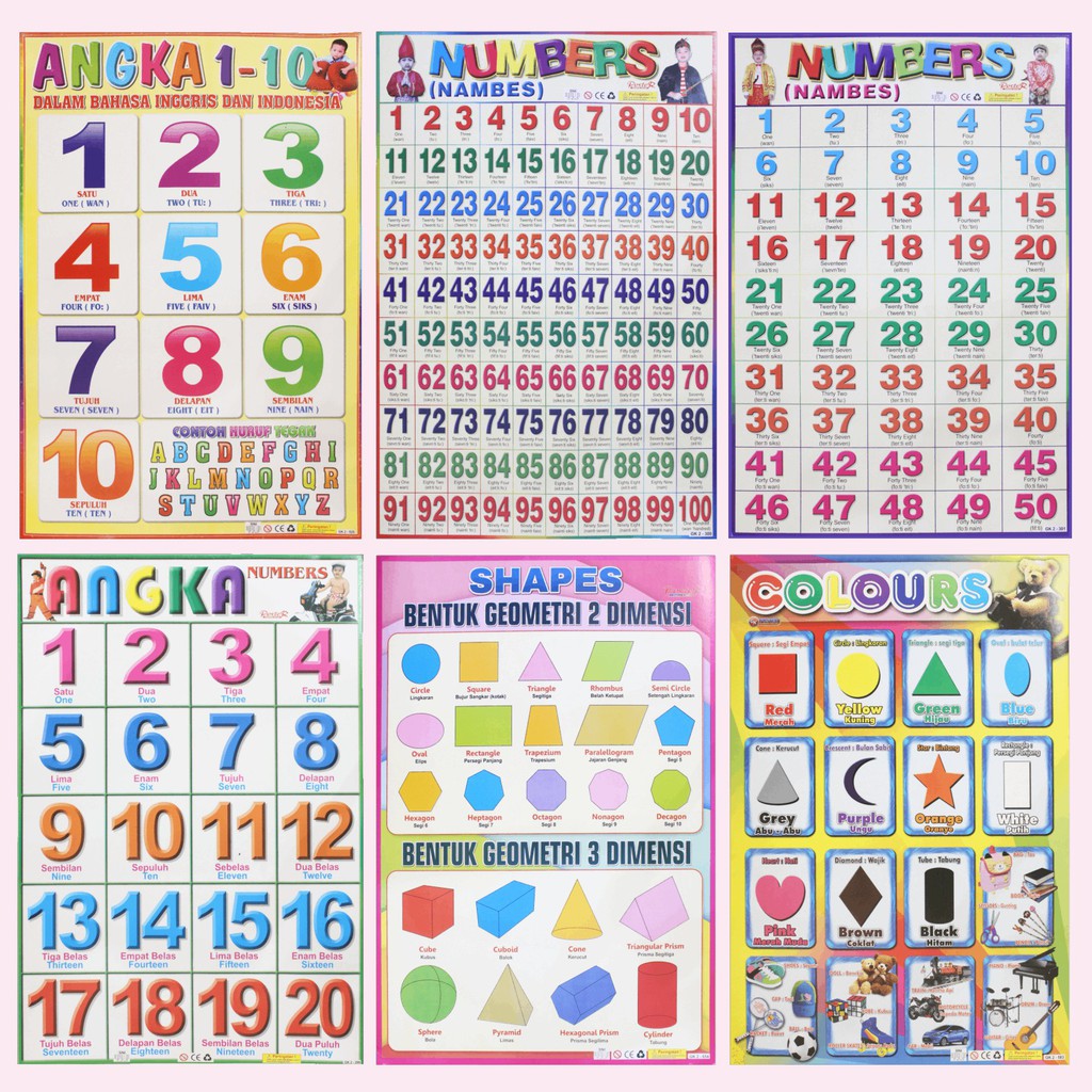 Jual Poster Edukasi Anak / Poster Anak Lembaran : Angka 1-10 Numbers ...