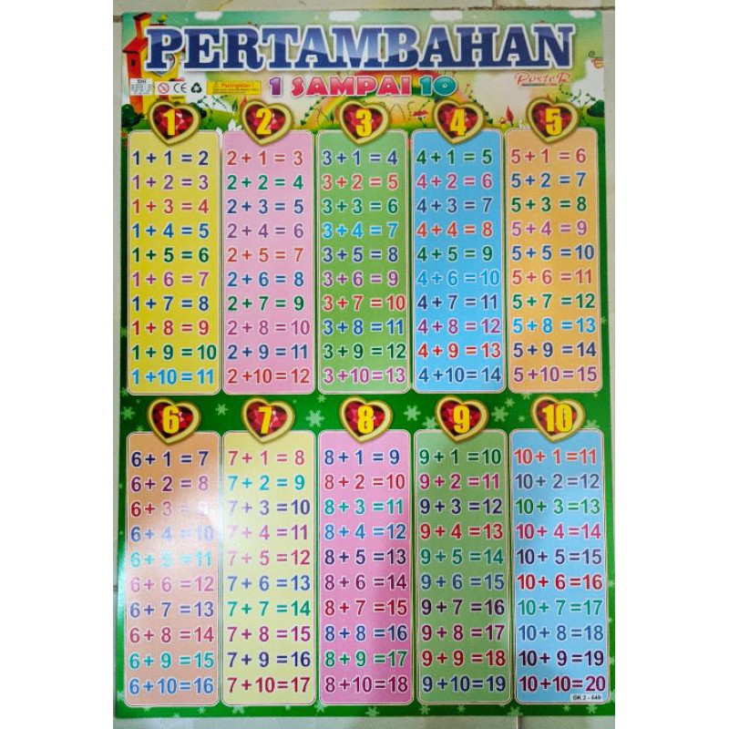 Jual Poster Perkalian Poster Pembagian Poster Pertambahan Poster