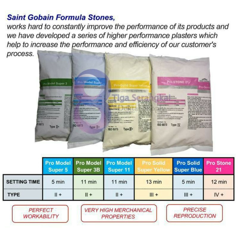 Jual Pro Dental Stone Gips Biru Kuning type tipe 2 3 Saint Gobain Solid Model Yellow / Blue