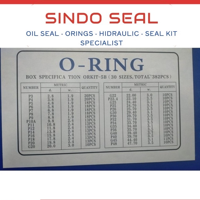 Jual ORING BOX ORING KIT ORKIT-5B 5B MM MILI | Shopee Indonesia