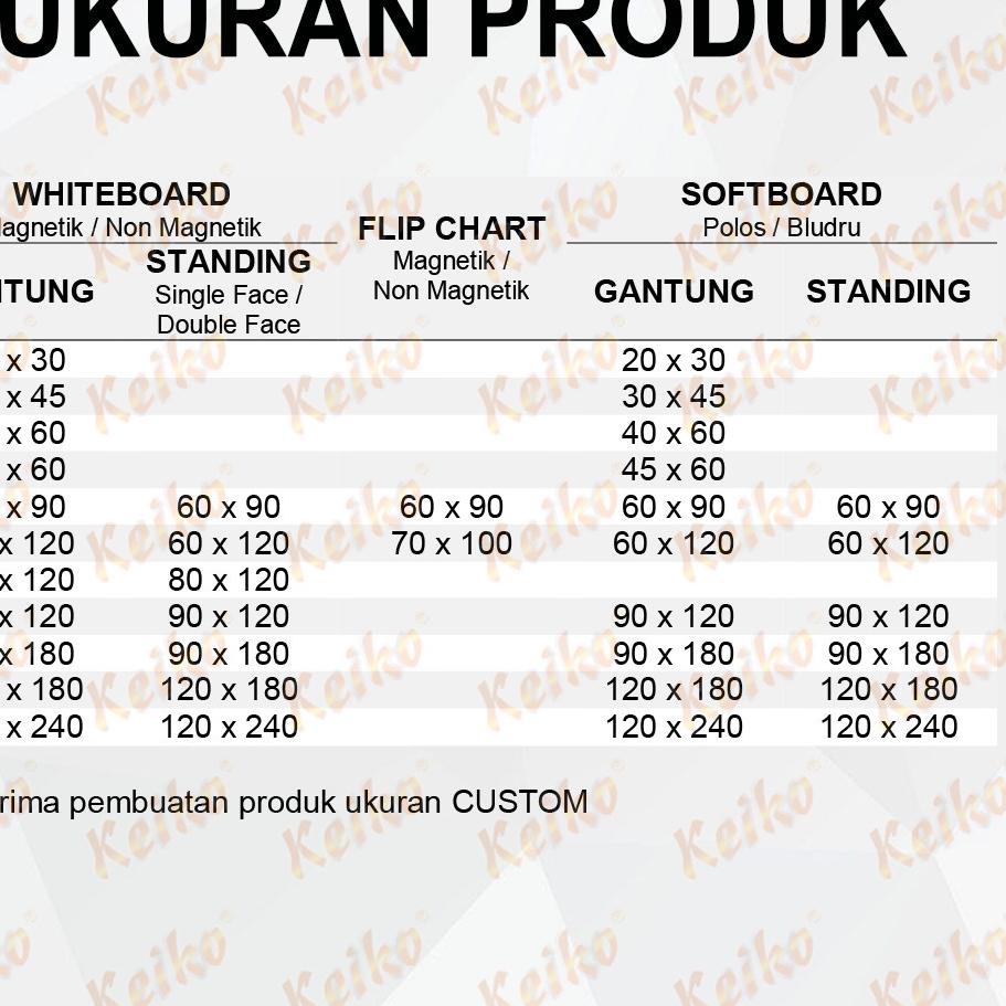 Jual Special Softboard Pin Board Cork Board Papan Pengumuman