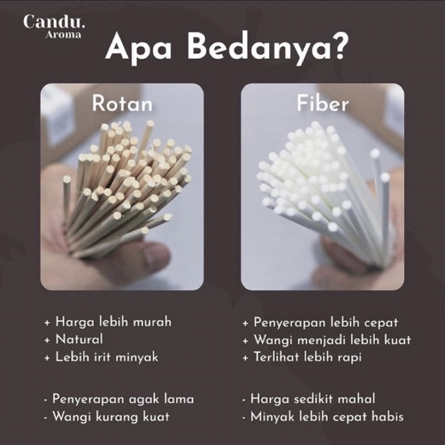 Jual Reed Stick Fiber Stik Rotan untuk Reed Diffuser | Tambah Kertas ...