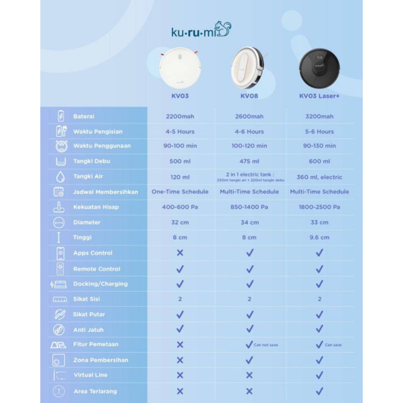 Jual Kurumi KV03 KV08 KV 08 03 Gyro Tehcnology laser+ Robot Vacuum Cleaner laser plus + Shopee