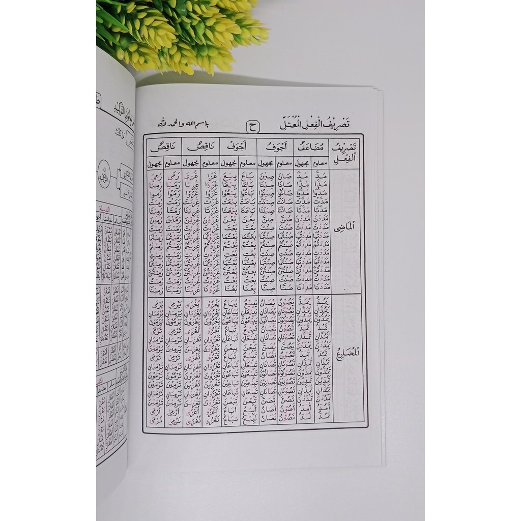 Jual KITAB JADWALUS SHARFI ( AL-HARAMAIN ) JADWAL AS SORFI SHORFI ...