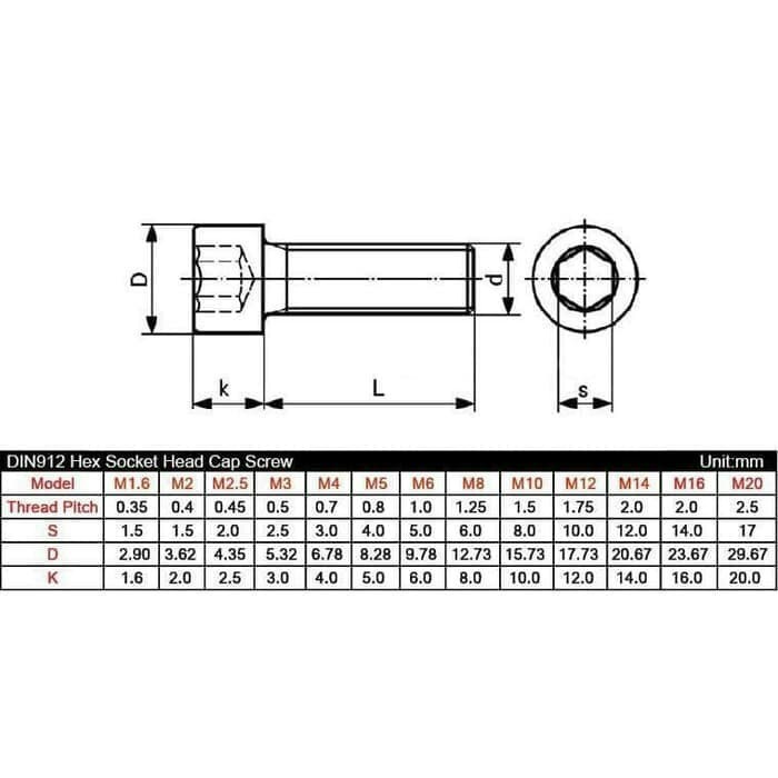 Jual Pengencang Mur Baut Baut L M5 X 20 Stainless 304 Baut Mur